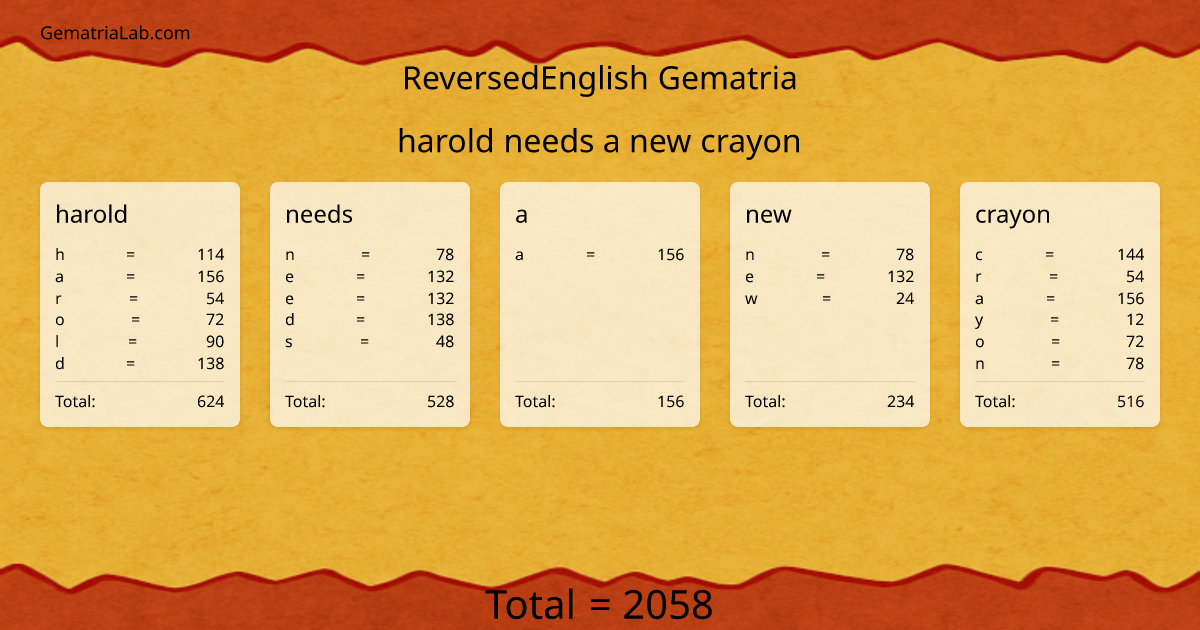 harold needs a new crayon in reversedEnglish Gematria